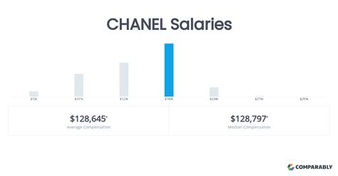 chanel buyer salary|Chanel Buying Lead Salaries .